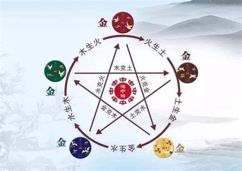 木克金|金克木，木克土，土克水，水克火，火克金，什么克风？